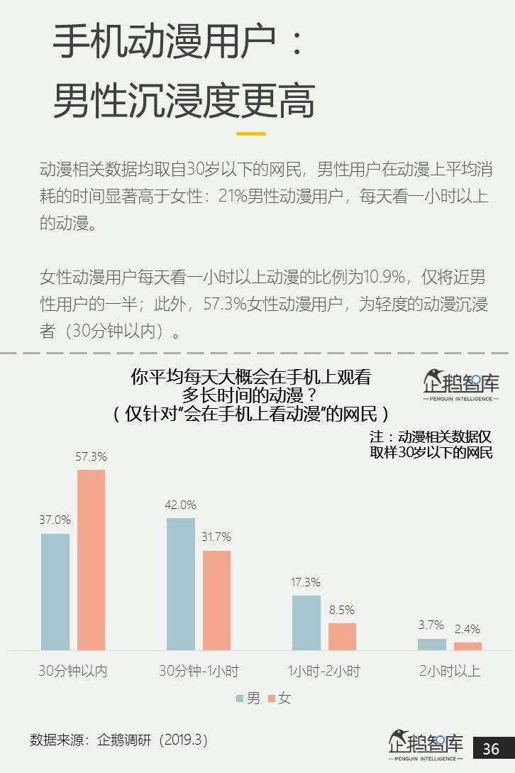 互联网第一战场：2019泛内容消费趋势报告（51P）