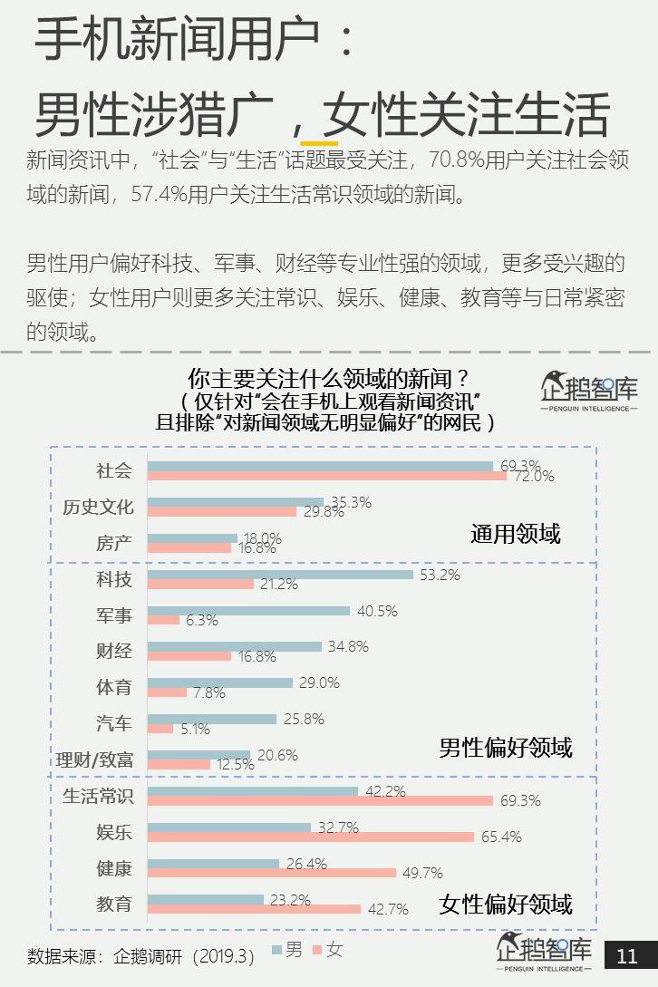 互联网第一战场：2019泛内容消费趋势报告（51P）