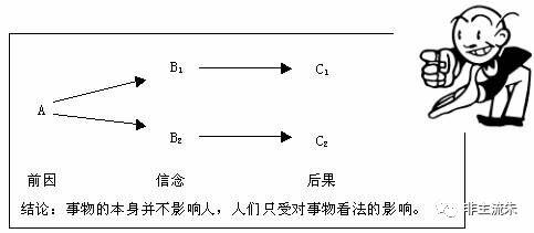 MBA智库近期6个热点**