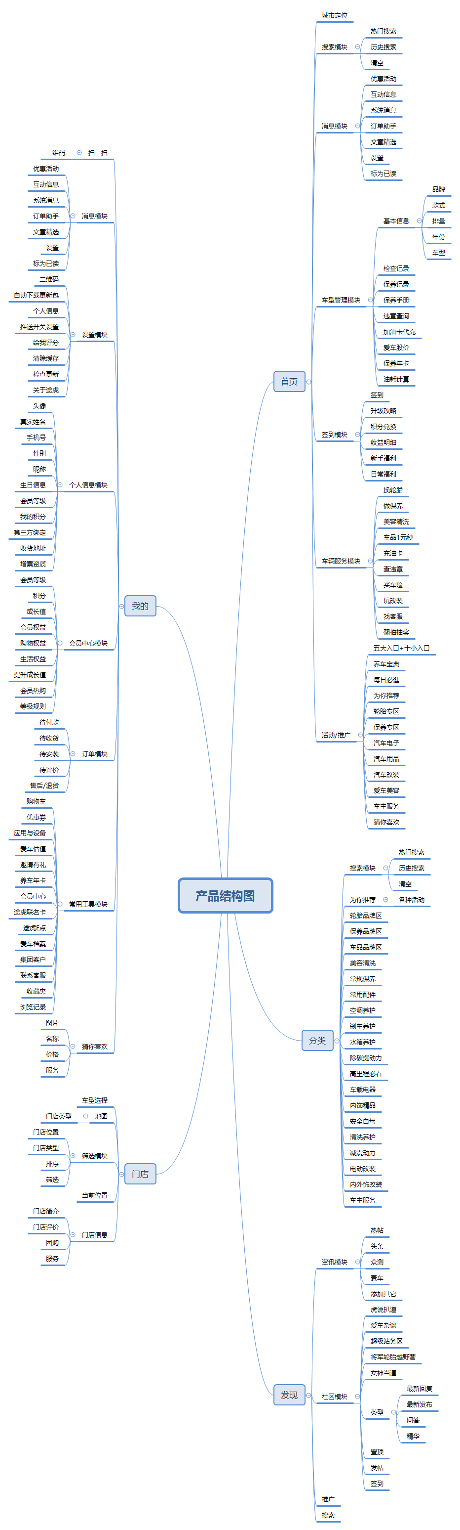 3 产品结构图