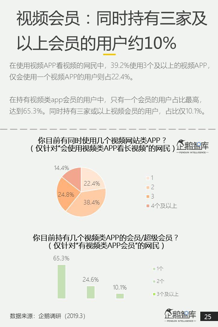 互联网第一战场：2019泛内容消费趋势报告（51P）