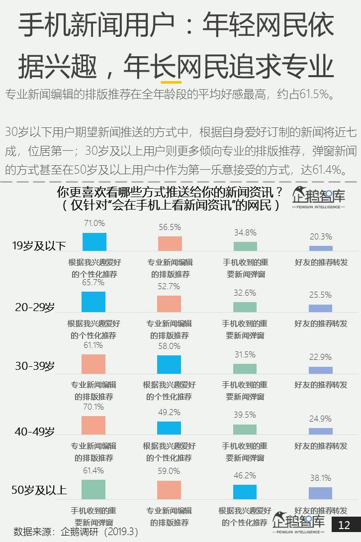 互联网第一战场：2019泛内容消费趋势报告（51P）