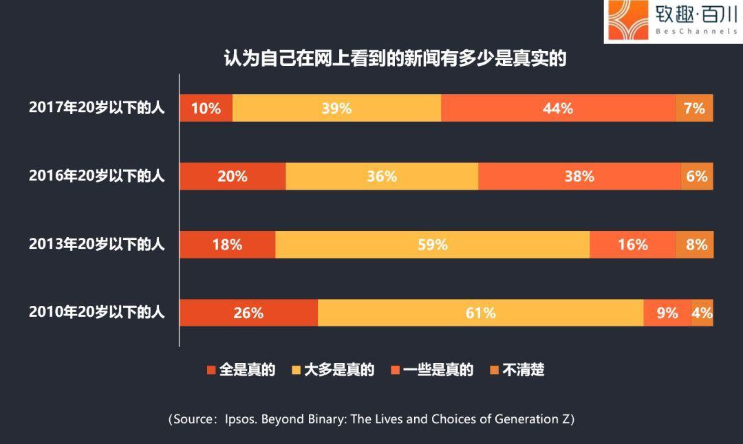 13个怪诞数字，揭示95后矛盾特征|附2019年95后用户洞察报告下载