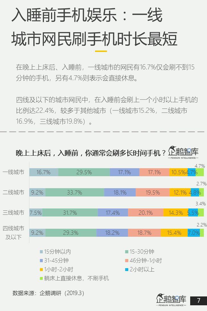 互联网第一战场：2019泛内容消费趋势报告（51P）