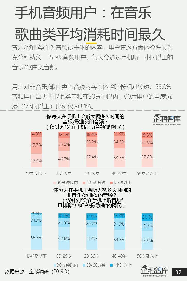 互联网第一战场：2019泛内容消费趋势报告（51P）