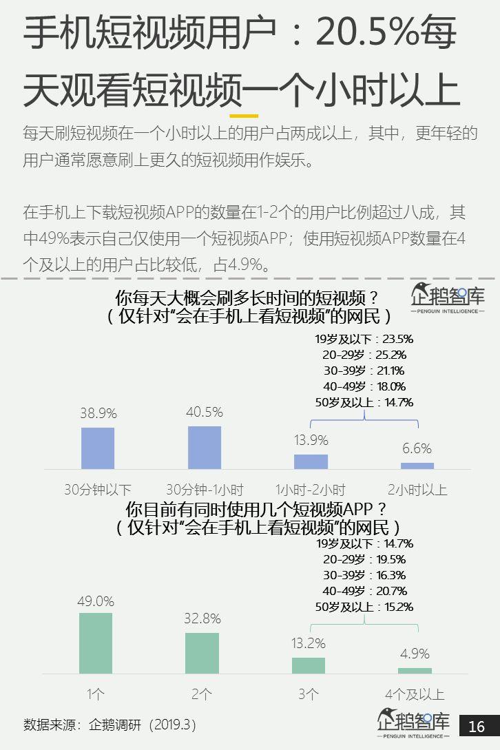 互联网第一战场：2019泛内容消费趋势报告（51P）