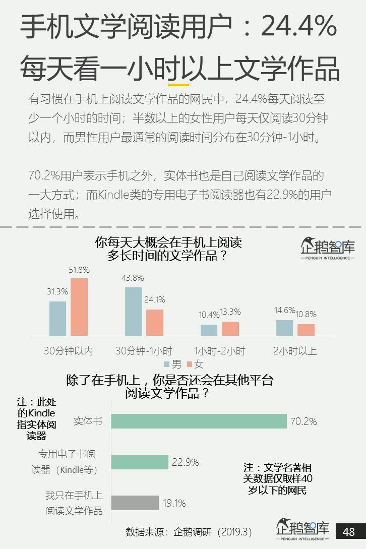 互联网第一战场：2019泛内容消费趋势报告（51P）