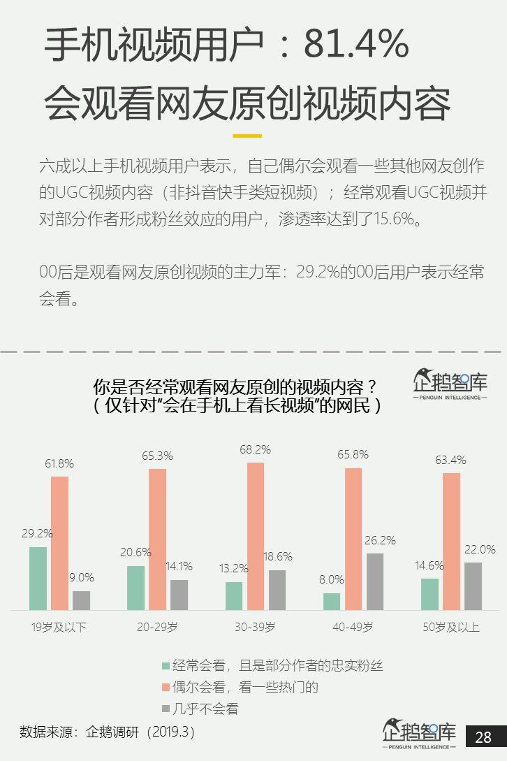 互联网第一战场：2019泛内容消费趋势报告（51P）