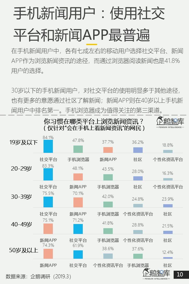 互联网第一战场：2019泛内容消费趋势报告（51P）