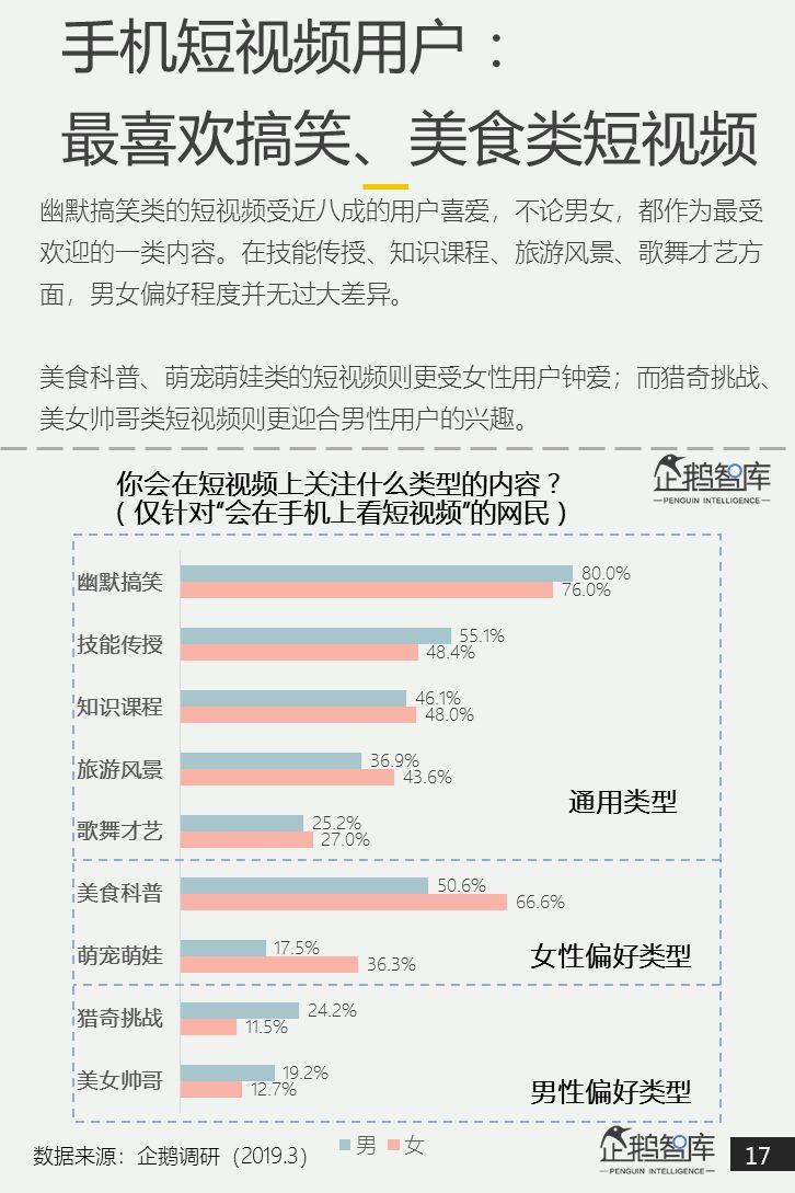 互联网第一战场：2019泛内容消费趋势报告（51P）