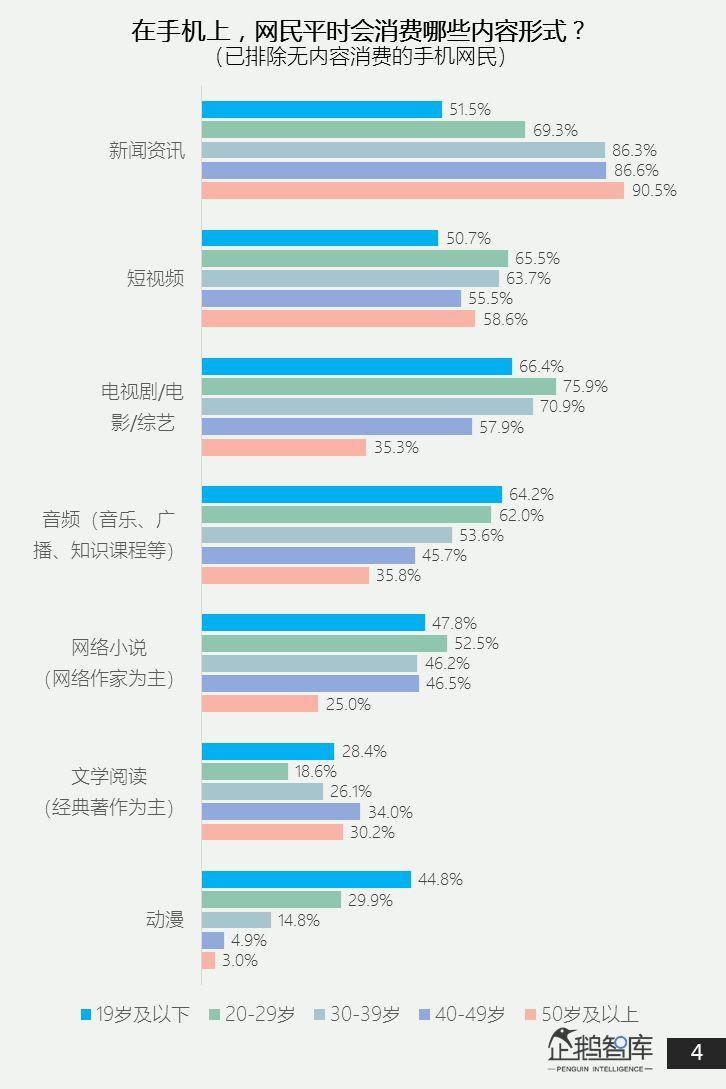 互联网第一战场：2019泛内容消费趋势报告（51P）