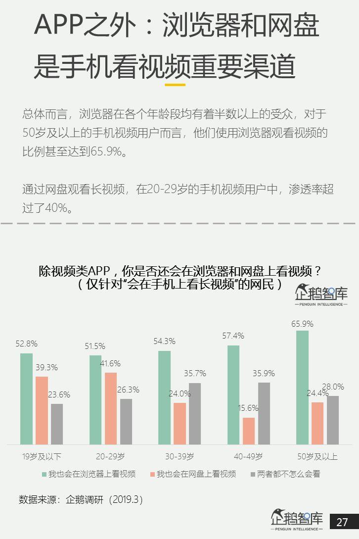 互联网第一战场：2019泛内容消费趋势报告（51P）