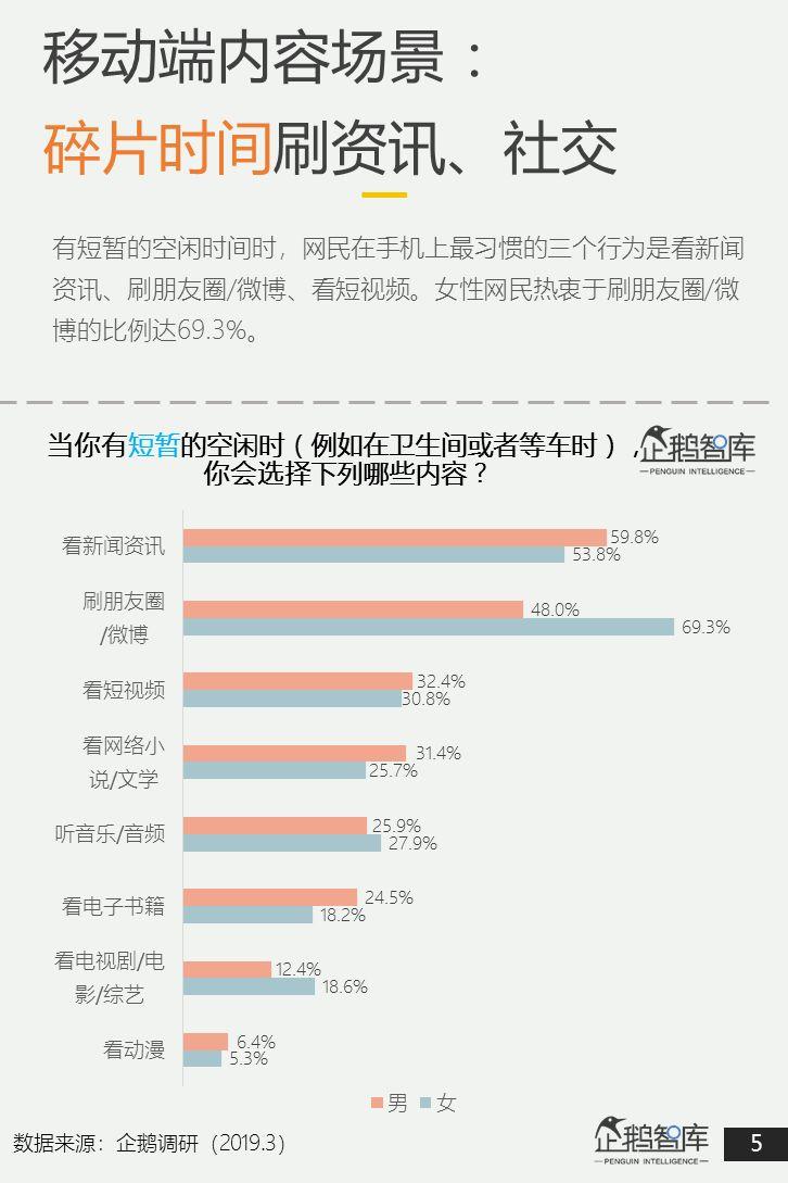 互联网第一战场：2019泛内容消费趋势报告（51P）