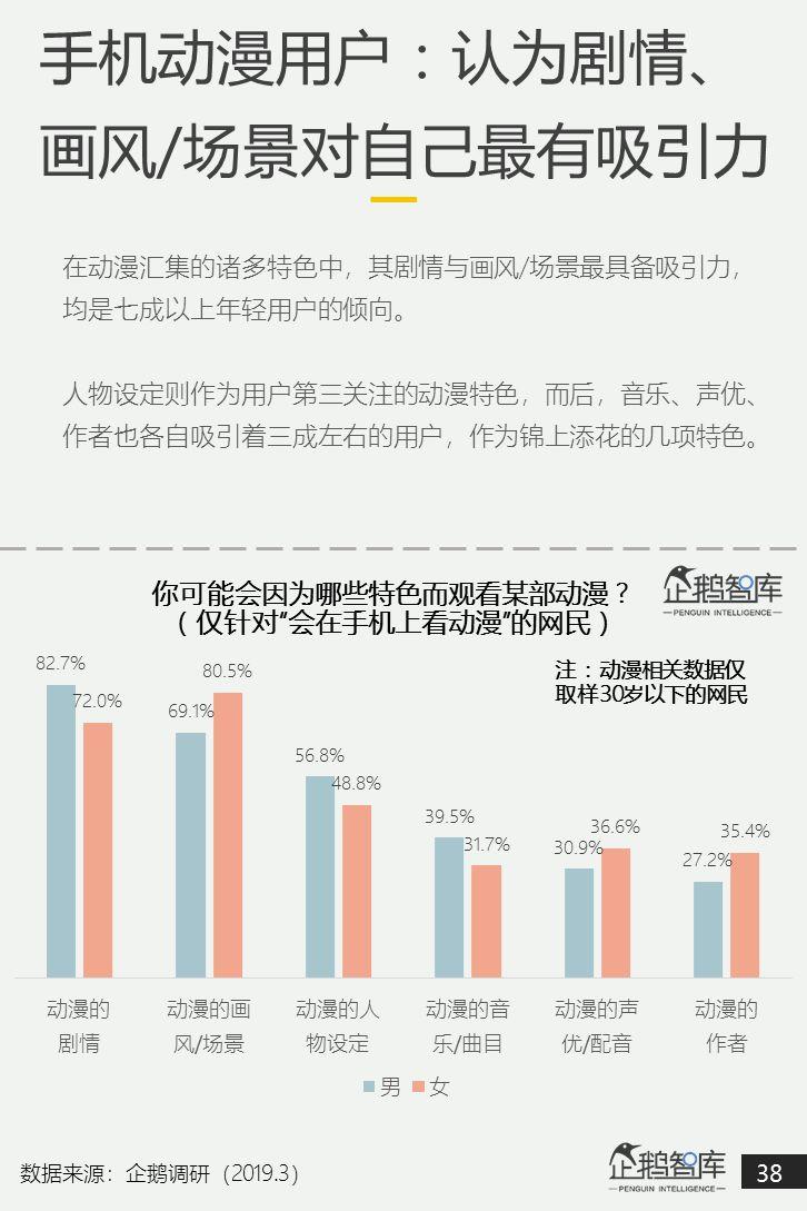 互联网第一战场：2019泛内容消费趋势报告（51P）