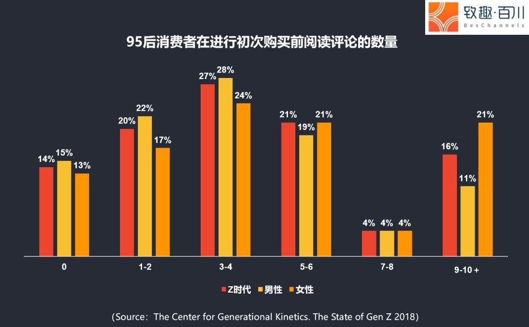 13个怪诞数字，揭示95后矛盾特征|附2019年95后用户洞察报告下载