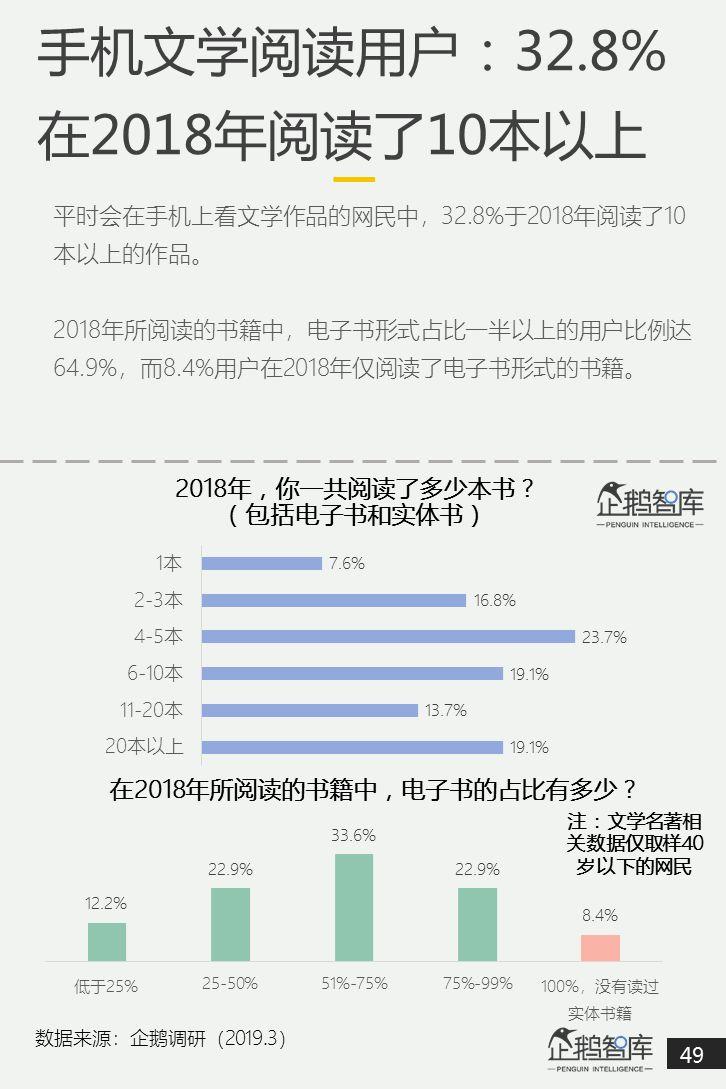 互联网第一战场：2019泛内容消费趋势报告（51P）