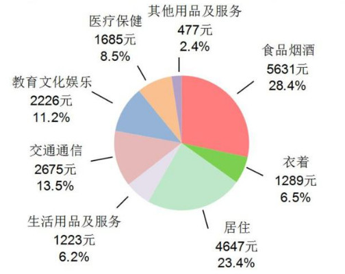 人口增长类型及特点_中国的人口高峰出现在哪些时期(2)