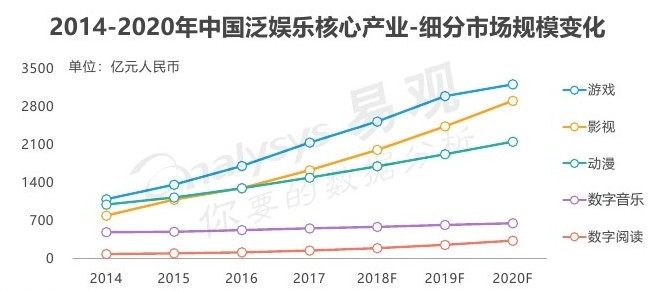 爱优腾竞品分析：三大视频平台如何布局？