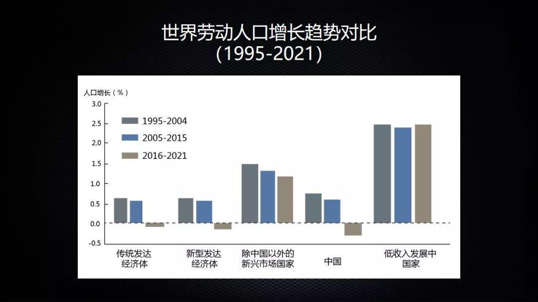 人口红利消失说明_人口红利消失,下一个增长机会在这里