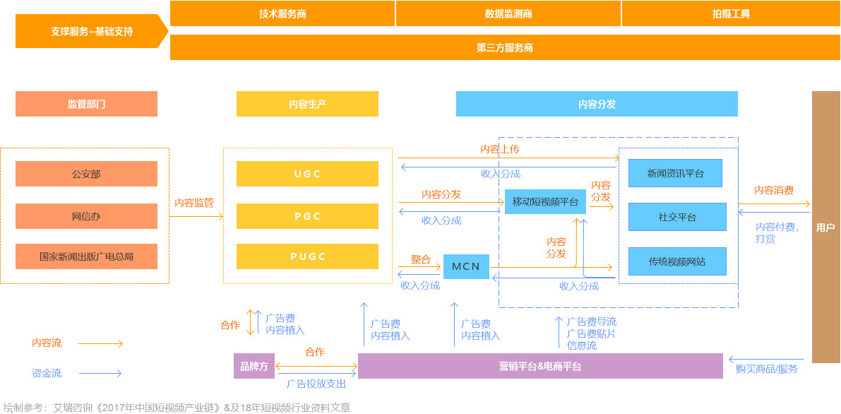 抖音短视频竞品分析