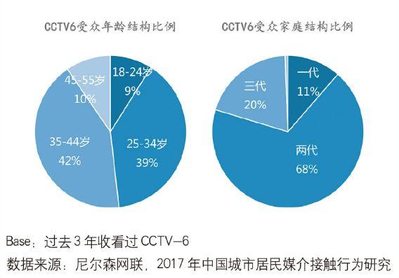 中国最任性的电视台，永远猜不到它要播什么，凭什么还能火23年？