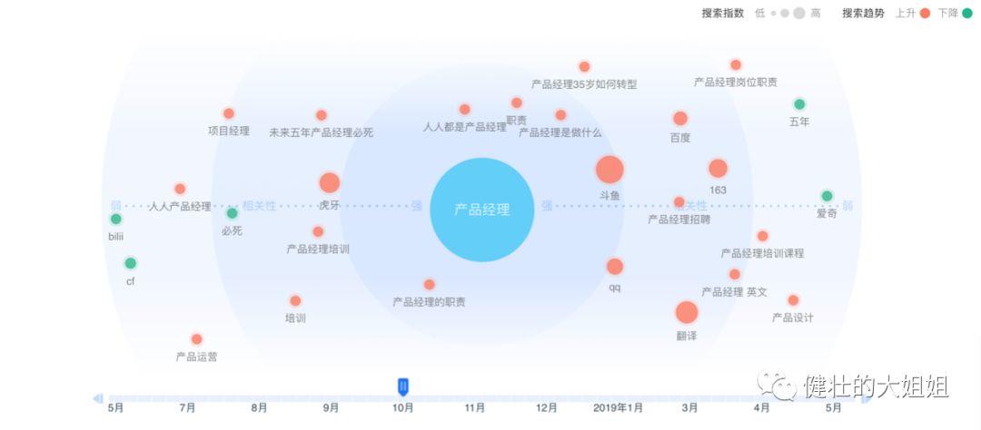 为什么产品经理越来越不好当了