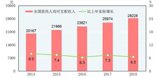 人口增长类型及特点_中国的人口高峰出现在哪些时期(2)