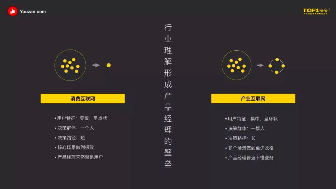 B2B 产品方法论(一):用户增长 & 内容运营方法论,To C 模型修正、 SaaS 产品特性