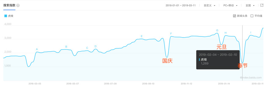 虎嗅APP产品分析报告：从思考，到创造