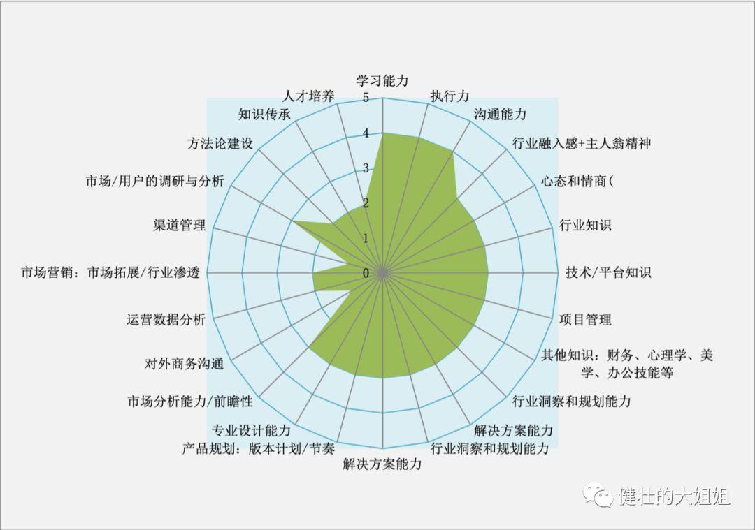 为什么产品经理越来越不好当了