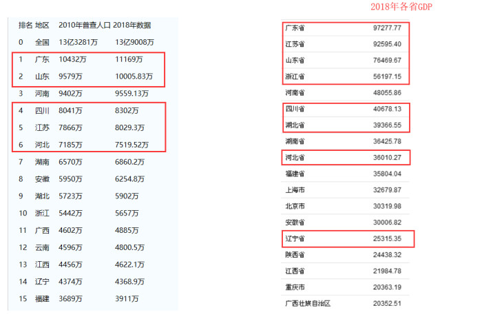 人口按省排名_丽水市常住人口在全省排名第十