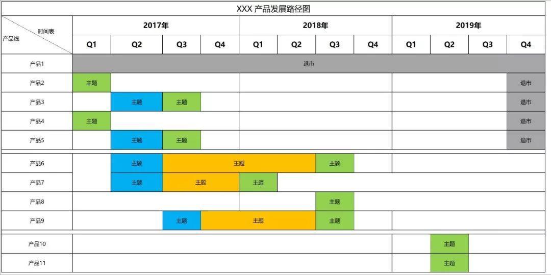 产品路径示意图