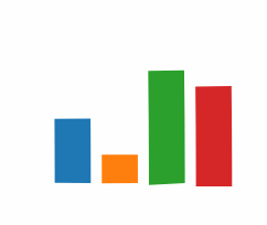 八,可视化设计原则8:巧用动画与过渡