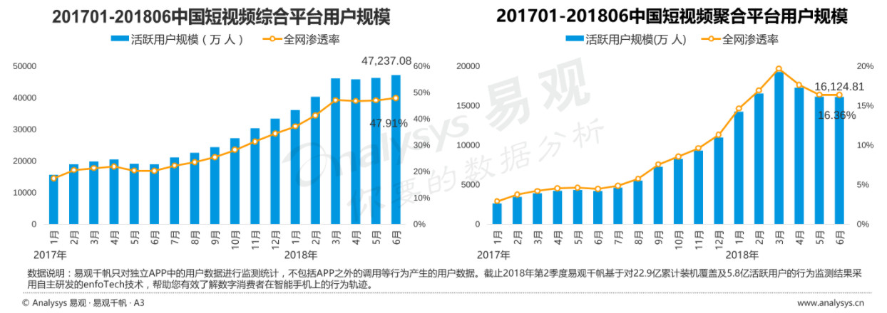 抖音短视频竞品分析