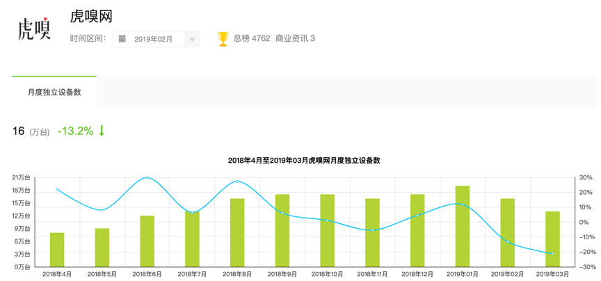 虎嗅APP产品分析报告：从思考，到创造