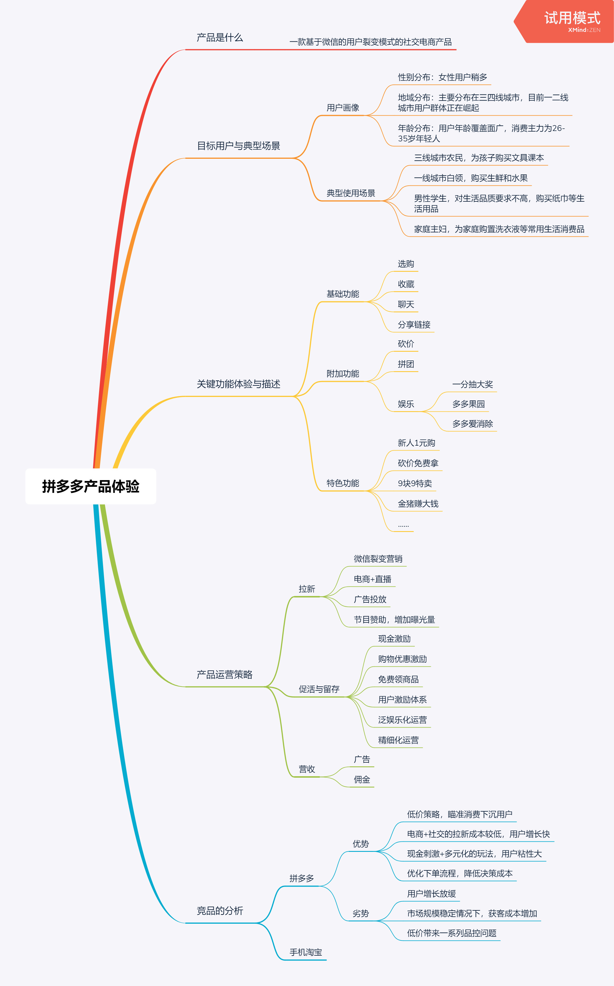 产品体验报告拼多多拼团模式实现优惠多多