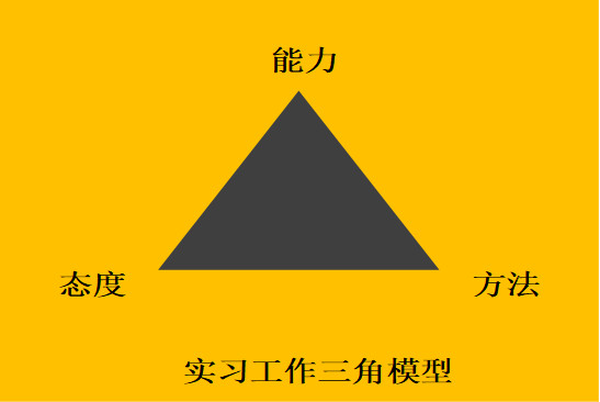 作为实习生小白,我们到底要学习什么?