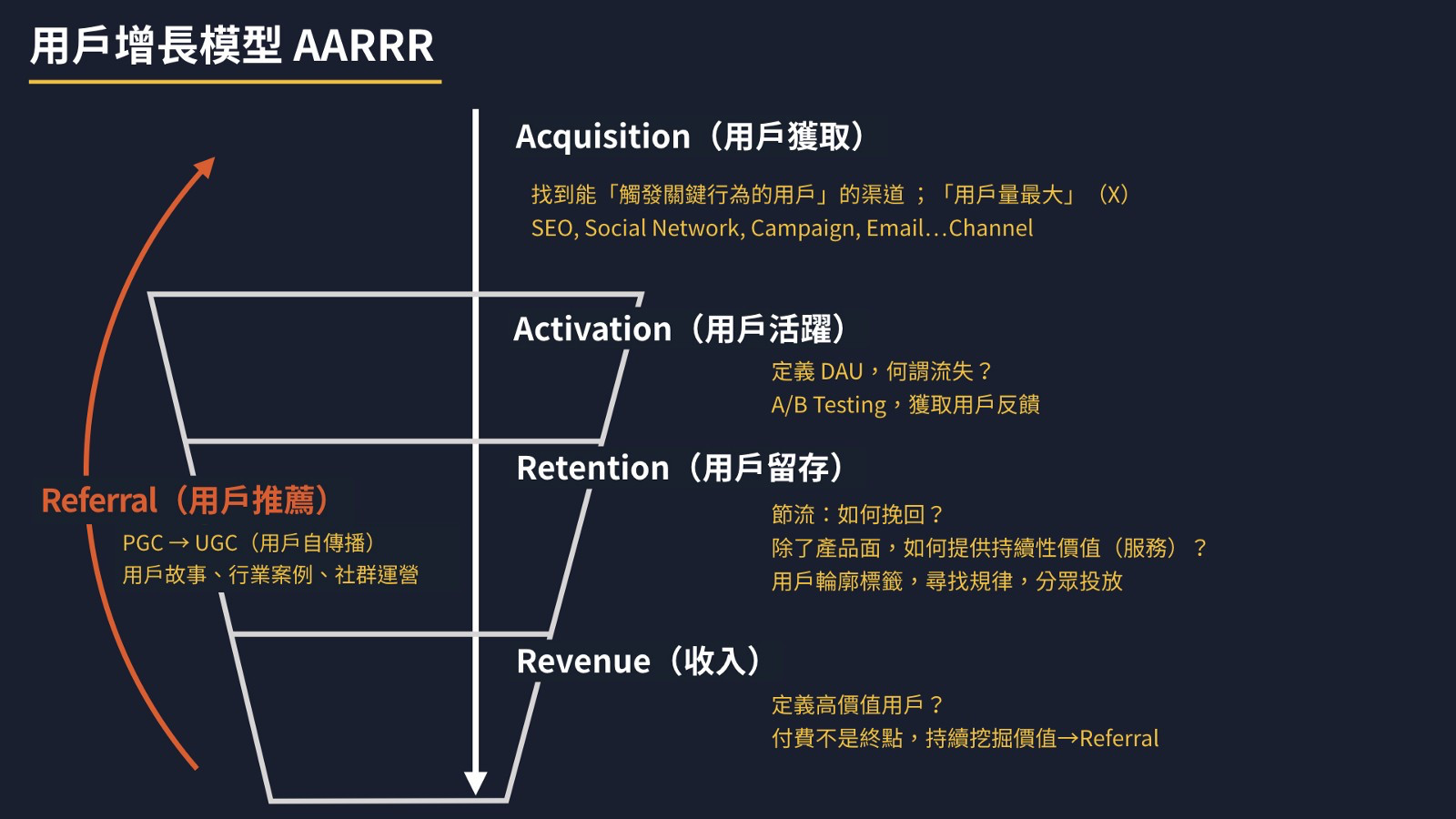 b2b 产品方法论(一:用户增长 内容运营方法论,to c 模型修正