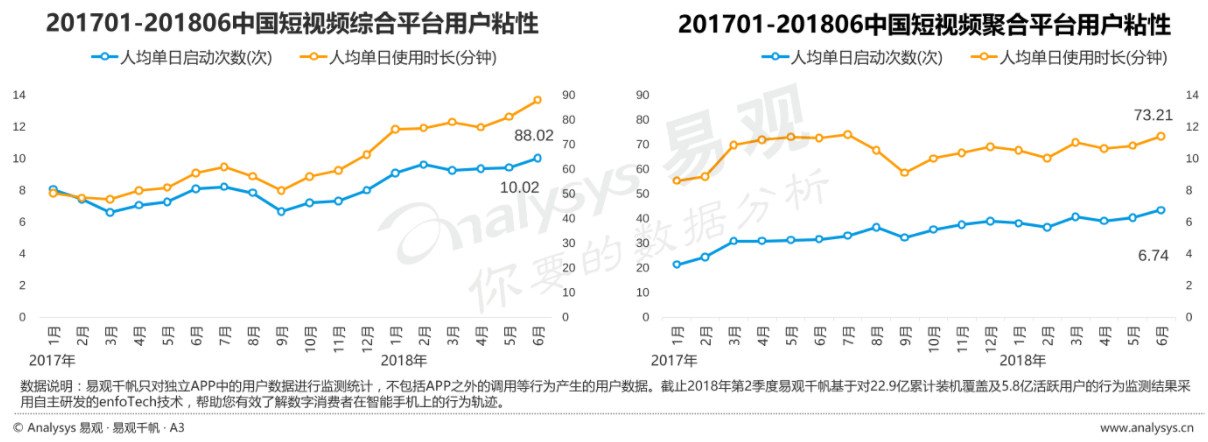 抖音短视频竞品分析