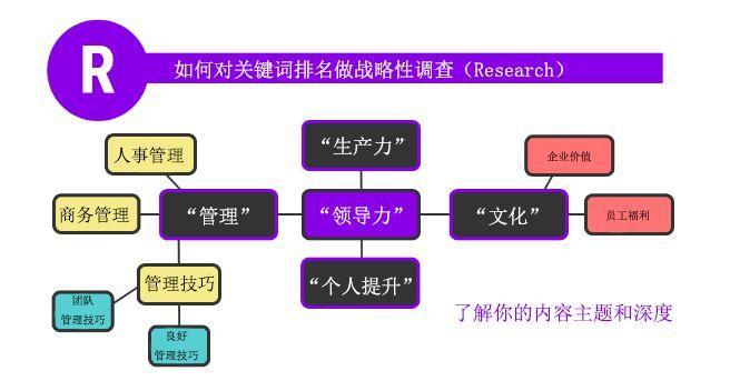 营销战略怎么写