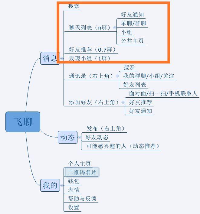 「飞聊」终于来了,张一鸣的社交梦能实现吗?