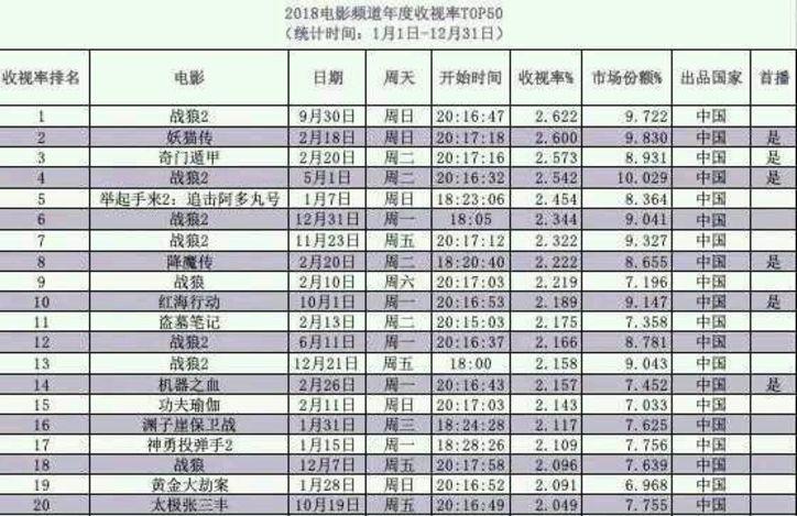 中国最任性的电视台，永远猜不到它要播什么，凭什么还能火23年？