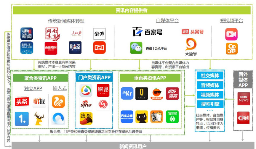 虎嗅APP产品分析报告：从思考，到创造