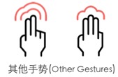 手机端&PC端鼠标和手势交互异同辨析（三）