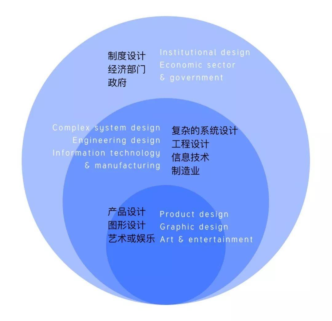 关于商业设计价值的一些思考