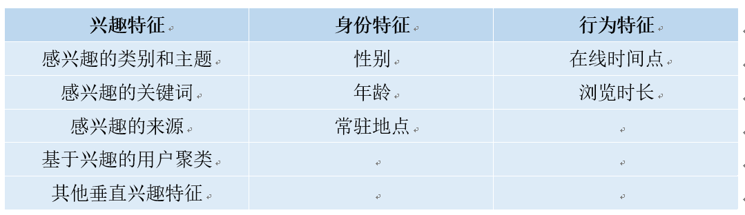KnowMoreChinese对外汉语学习App产品需求文档
