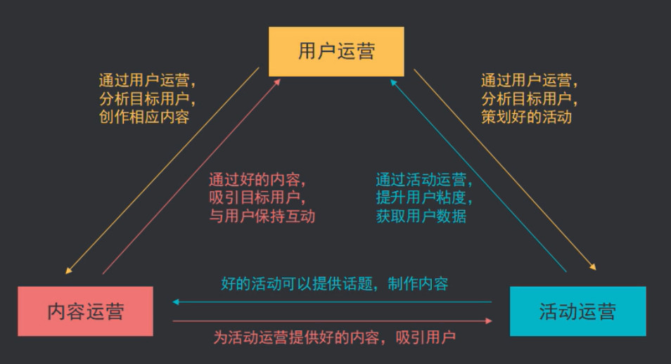 线上课程丨0基础如何入门新媒体运营我有3个建议