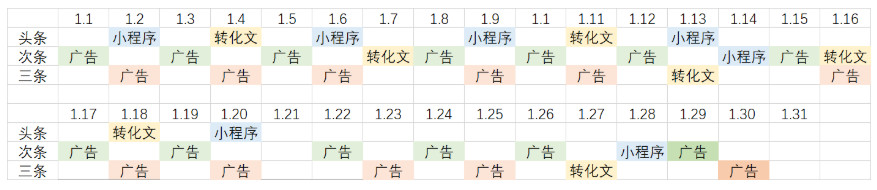 如何将KPI指标拆解为具体的工作任务？