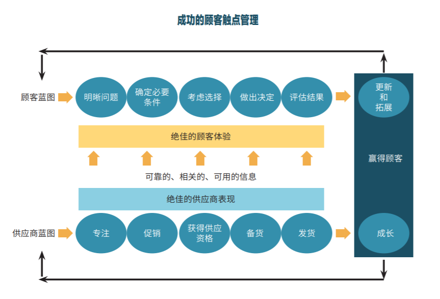 乐鱼全站版“用户资本主义”背后：顾客、CRM 和数字营销(图4)