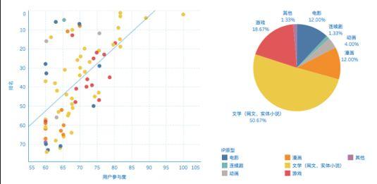 深击 | 野蛮生长过后，网络文学走向下一站